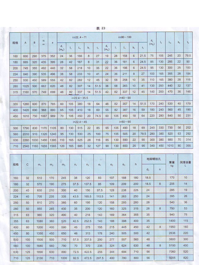 ZSY系列硬齿面圆柱齿轮减速机 ZSY系列硬齿面圆柱齿轮减速机