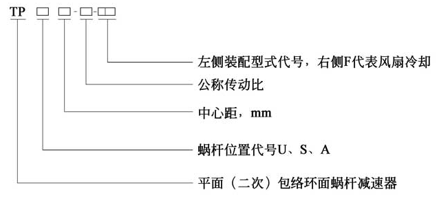 TPU平面包络环面蜗杆减速器 TPU平面包络环面蜗杆减速器